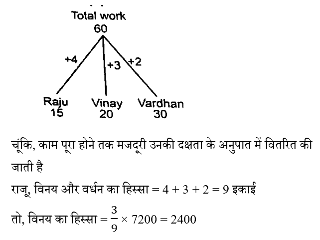 RPF Constable/SI (23 June 2024) 3