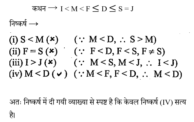 SSC CHSL Tier 1 (23 June 2024) 2