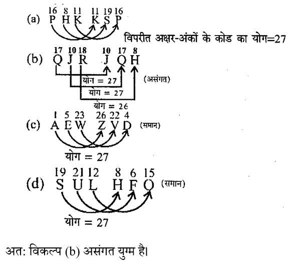 RPF Constable/SI (23 June 2024) 3