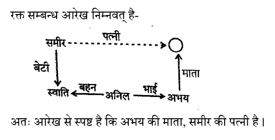 RPF Constable/SI (23 June 2024) 1