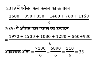 RPF Constable/SI (23 June 2024) 6