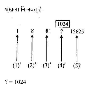 RPF Constable/SI (23 June 2024) 2