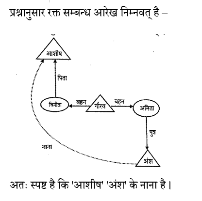 RRB NTPC (23 June 2024) 5