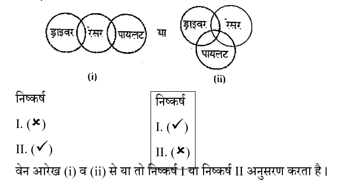 RPF Constable/SI (23 June 2024) 2