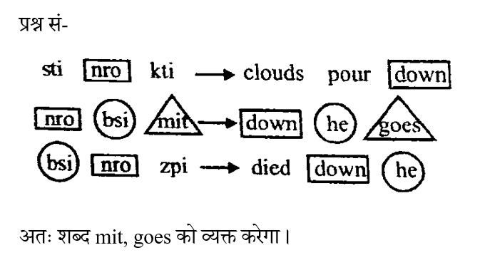 UP Police Constable (23 June 2024) 4