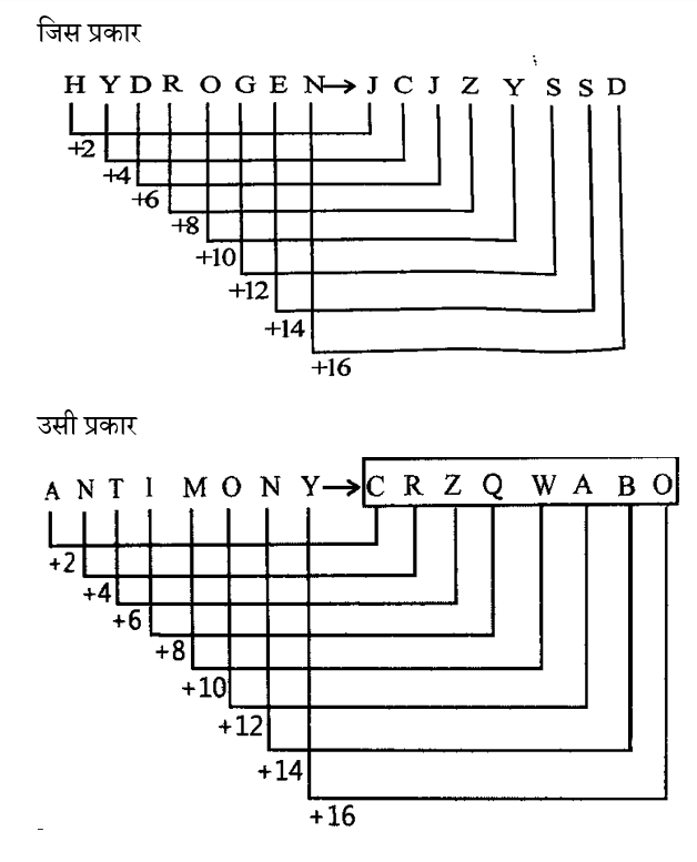 Up Police Constable (23 June 2024) 1