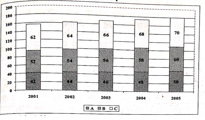 UP Police ASI (23 June 2024) 6