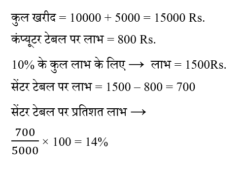 SSC CPO Tier 1 (23 June 2024) 3