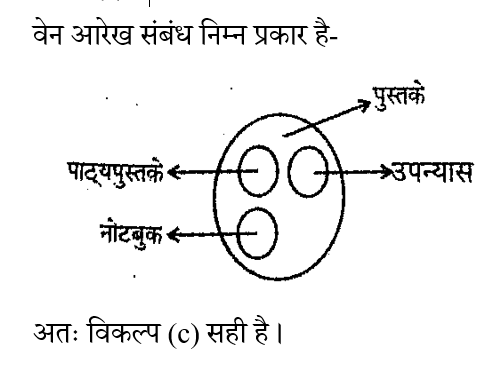 UP Police Constable (23 June 2024) 4