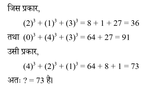 SSC CPO Tier 1 (23 June 2024) 6