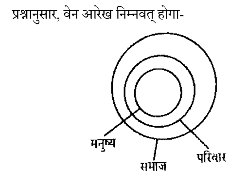 SSC CPO Tier 1 (23 June 2024) 2