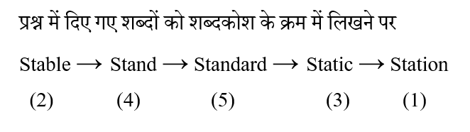 SSC CPO Tier 1 (23 June 2024) 3