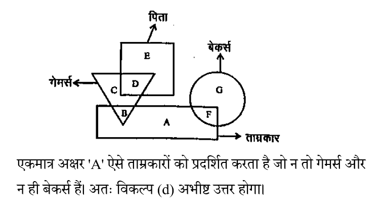 SSC CPO Tier 1 (23 June 2024) 4