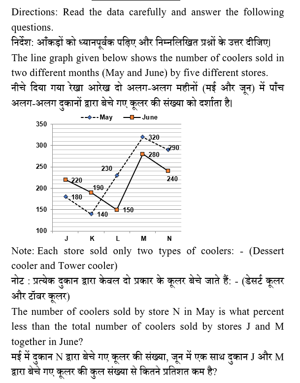 IBPS RRB PO Test 10 1