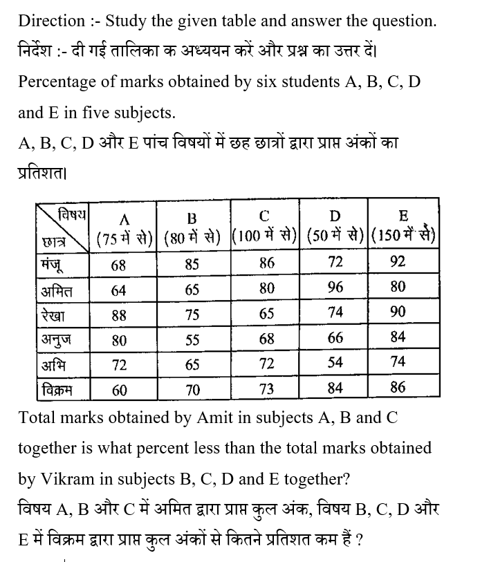 UP Police Constable (23 June 2024) 2