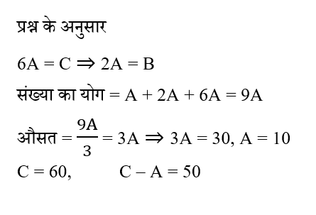 SSC CPO Tier 1 (23 June 2024) 2