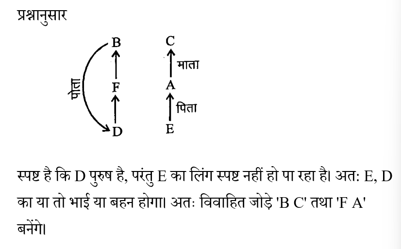 Up Police Constable (23 June 2024) 4