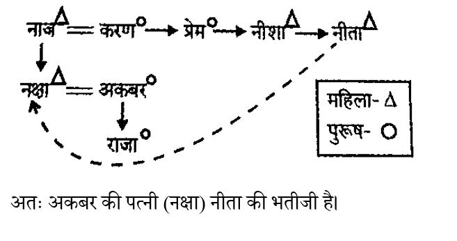 Bihar Police Constable (23 June 2024) 2