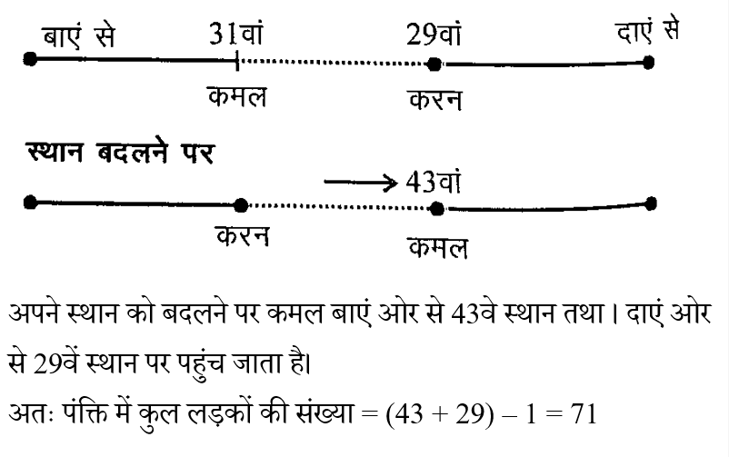 UP Police Constable (23 June 2024) 1