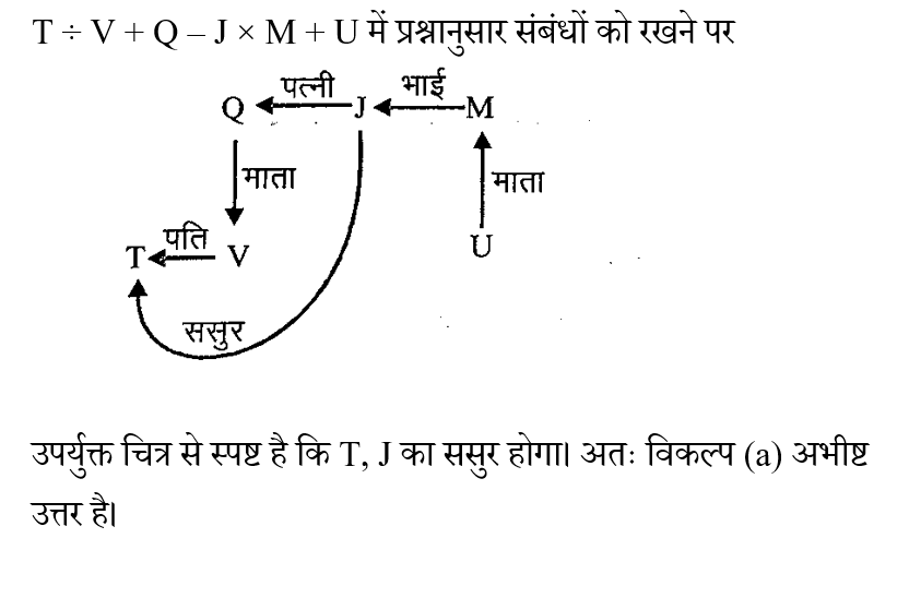 UP Police ASI (23 June 2024) 1