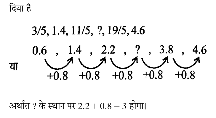 Up Police Constable (23 June 2024) 5