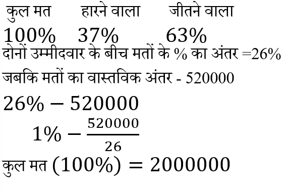 Jharkhand Police Constable (23 June 2024) 4