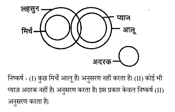 SSC CPO Tier 1 (23 June 2024) 6