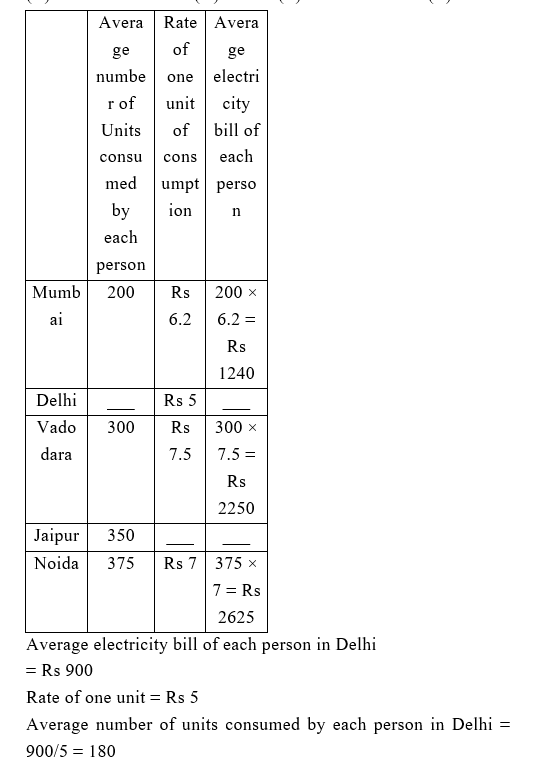 IBPS RRB OS-1 Paid Test 10 7