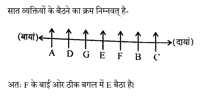 SSC CPO Tier 1 (23 June 2024) 4