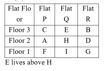 IBPS RRB PO Test 10 9