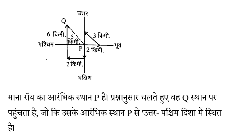 SSC CPO Tier 1 (23 June 2024) 3