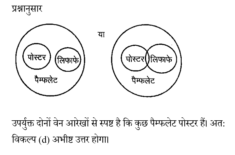 UP Police Constable (23 June 2024) 2