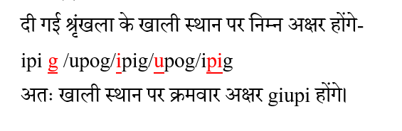 UP Police Constable (23 June 2024) 3