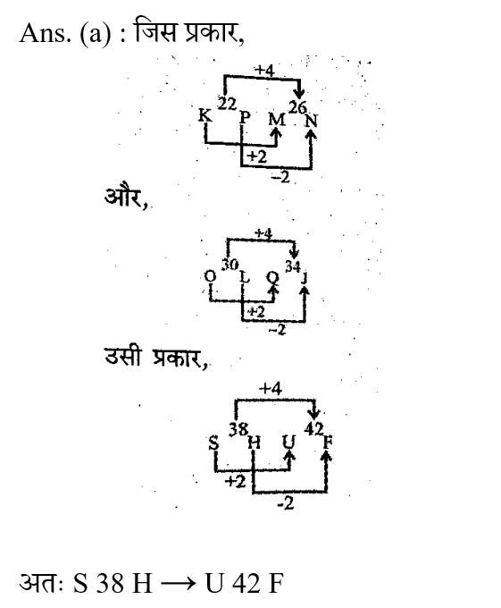 UP Police ASI (23 June 2024) 7