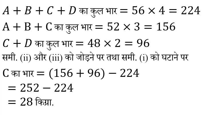 Jharkhand Police Constable (23 June 2024) 7