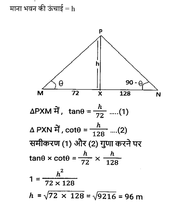 SSC CPO Tier 1 (23 June 2024) 1