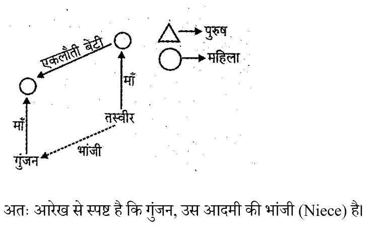 UP Police ASI (23 June 2024) 1