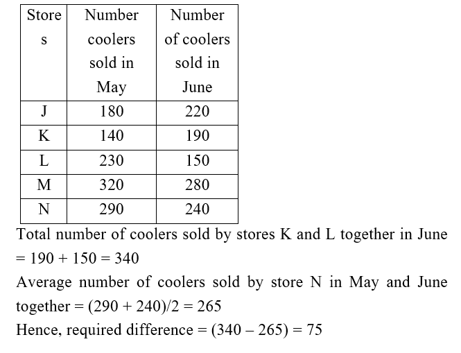 IBPS RRB OS-1 Paid Test 10 7