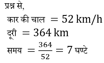 Haryana Police Constable (23 June 2024) 5