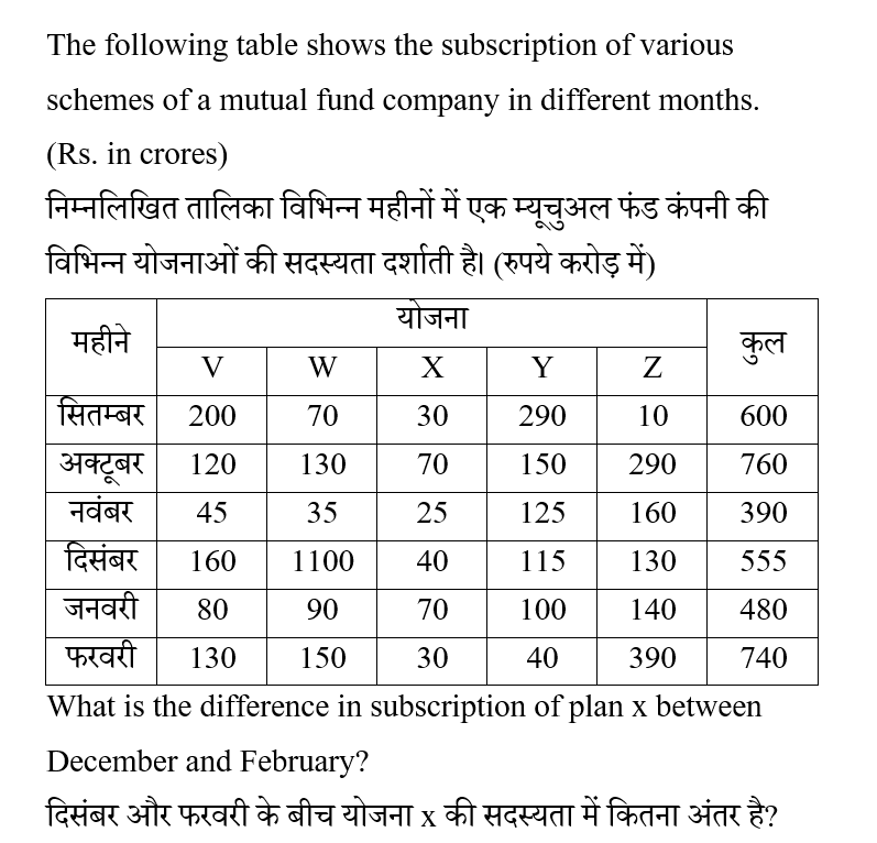 SSC CPO Tier 1 (23 June 2024) 2