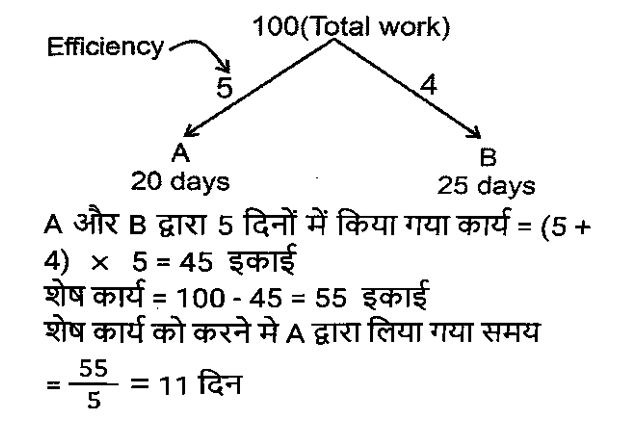 SSC CPO Tier 1 (23 June 2024) 1