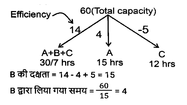 SSC CPO Tier 1 (23 June 2024) 2