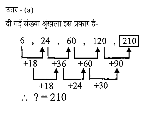 UP Police ASI (23 June 2024) 1