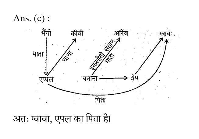 UP Police ASI (23 June 2024) 5