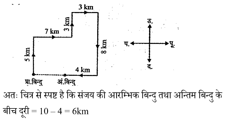 UP Police ASI (23 June 2024) 4