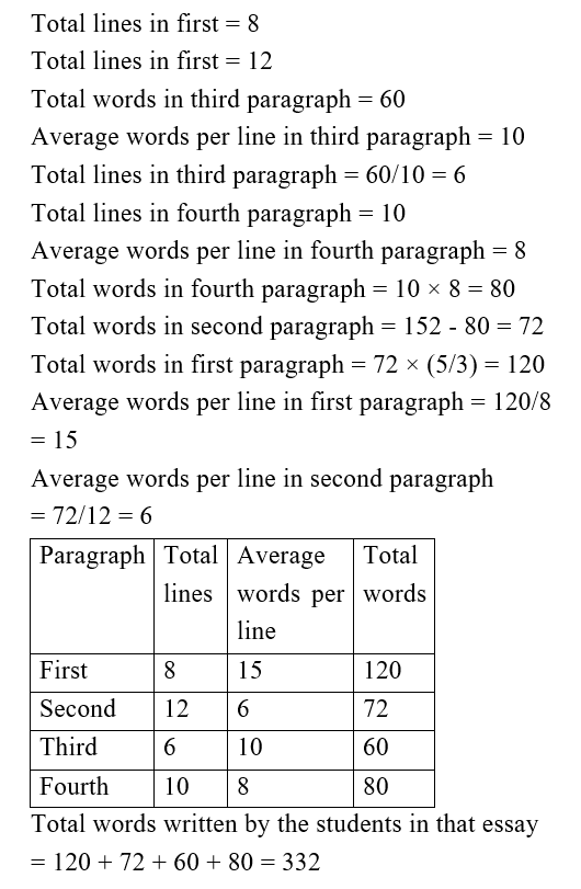 IBPS RRB PO Test 10 5