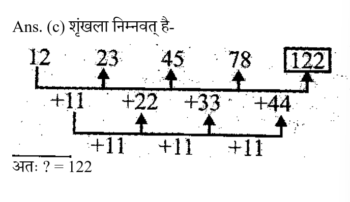 UP Police ASI (23 June 2024) 5