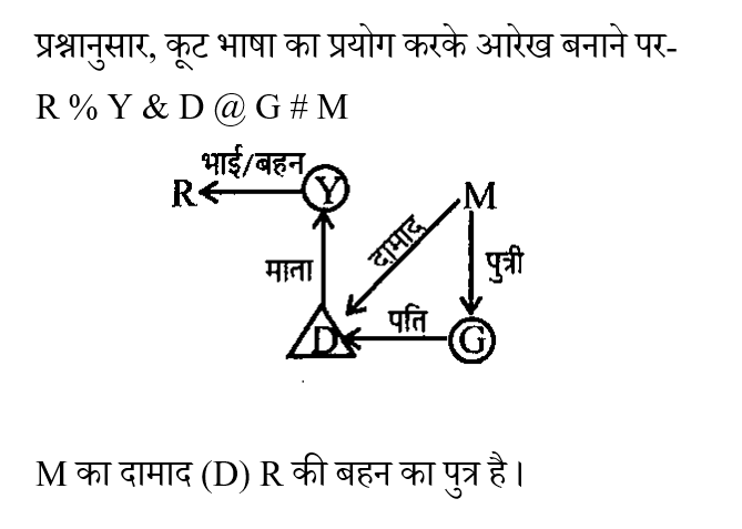 SSC CPO Tier 1 (23 June 2024) 2