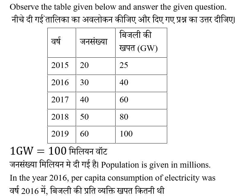 Haryana Police Constable (23 June 2024) 3