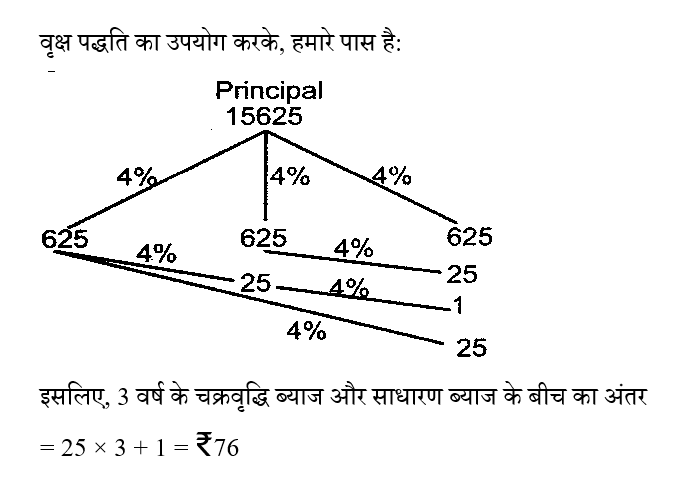 SSC CPO Tier 1 (23 June 2024) 6